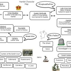 Hamlet act 3 character map answers