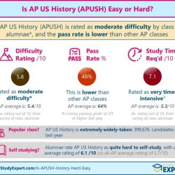 Ap microeconomics economics exams macroeconomics writes who