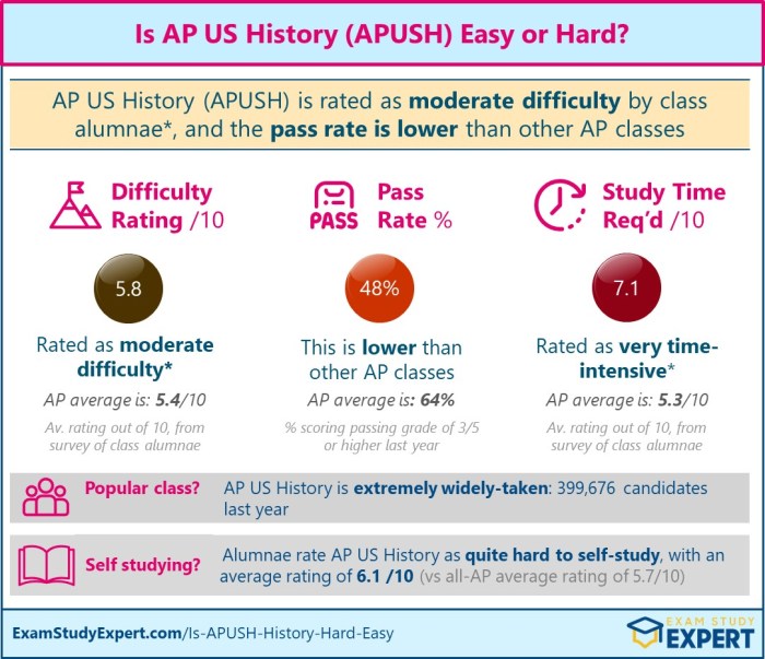 Ap microeconomics economics exams macroeconomics writes who