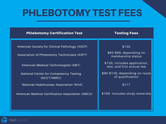 Phlebotomy final exam practice test