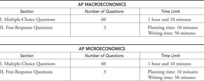 Mcqs economics