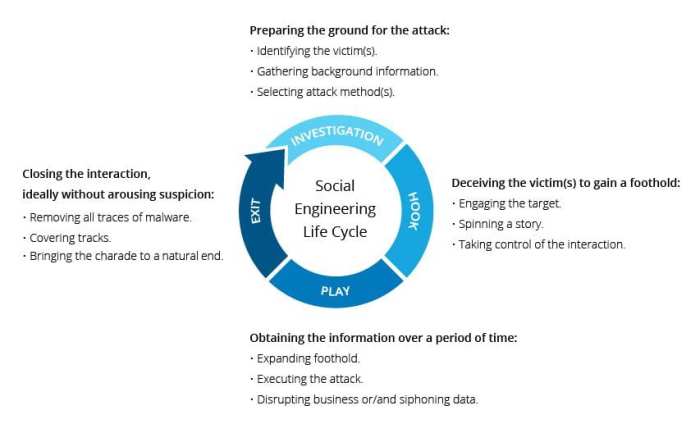 Are attackers who want to attack computers