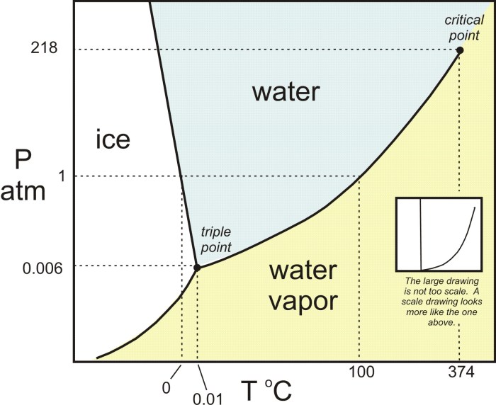 Methane cycle britannica gas carbon greenhouse warming dioxide global diagram uses science properties definition encyclopædia inc atmospheric